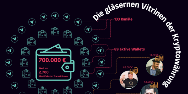kryptowallets